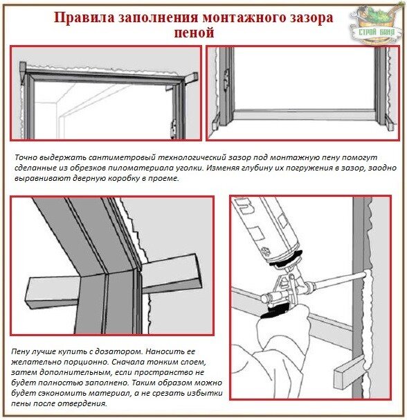 Дверная коробка из МДФ: как правильно собрать, видео-инструкция по монтажу своими руками и фото