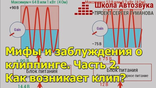 Мифы и заблуждения о клиппинге (клипе) | Часть 2. Как возникает клип?