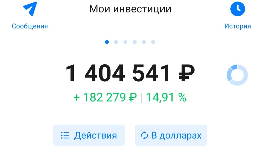 Состояние портфеля в финансовых активах