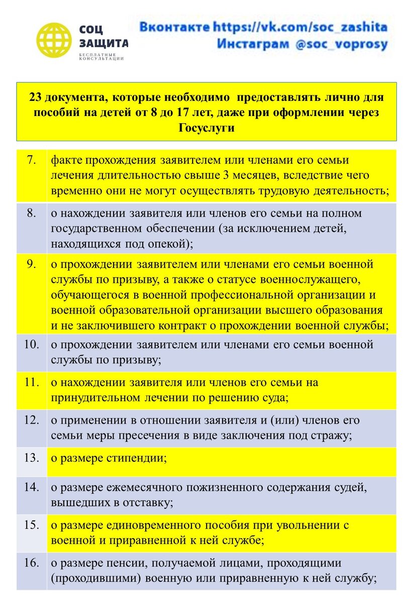 23 документа, которые необходимо предоставлять лично для пособий на детей  от 8 до 17 лет, даже при оформлении через Госуслуги | Соцзащита | Дзен