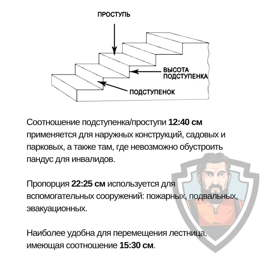 Что учесть при планировании лестницы в загородном доме | Ермак Дом.  Строительство теплых каменных домов | Дзен