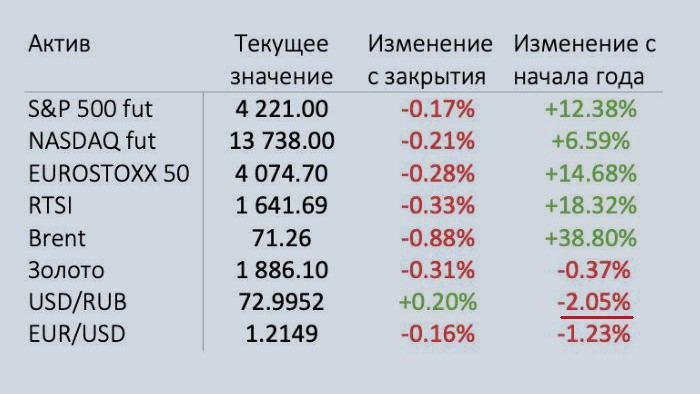 На рынке 