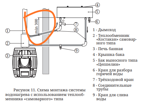 Теплоаккумулятор своими руками