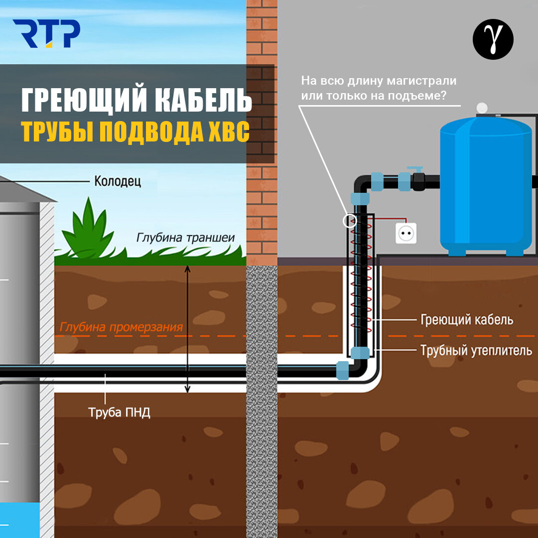 Разводка труб водоснабжения в квартире: схемы, решения, материалы