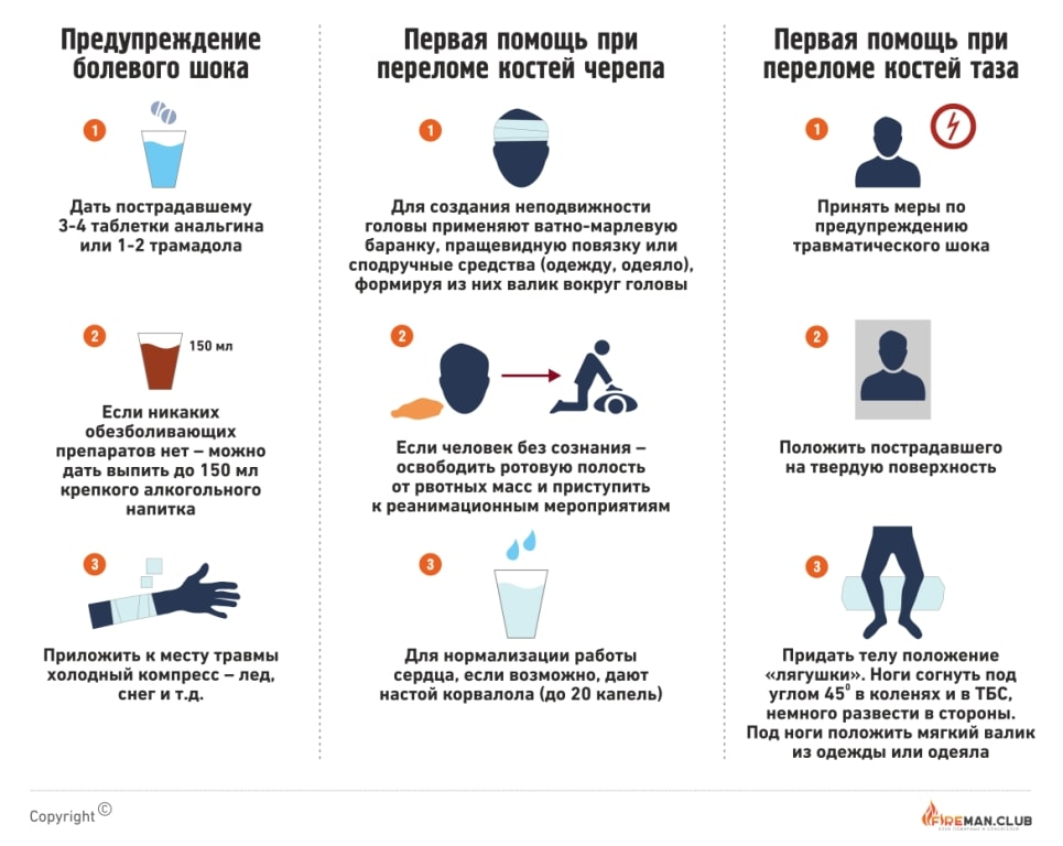 Оказание первой помощи при переломах костей черепа. Оказание первой помощи при переломе черепа. Оказание 1 помощи при переломе костей черепа. Доврачебная помощь при переломе черепа.