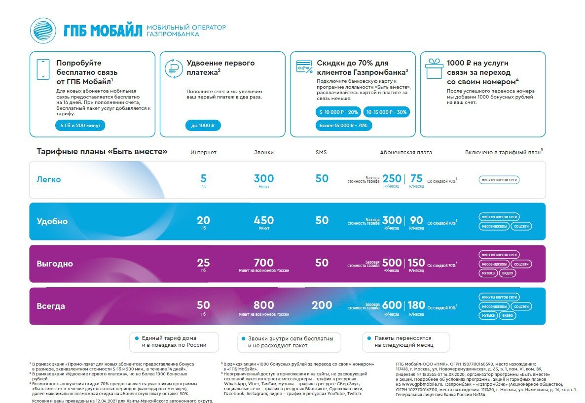 Газпромбанк мобайл, 