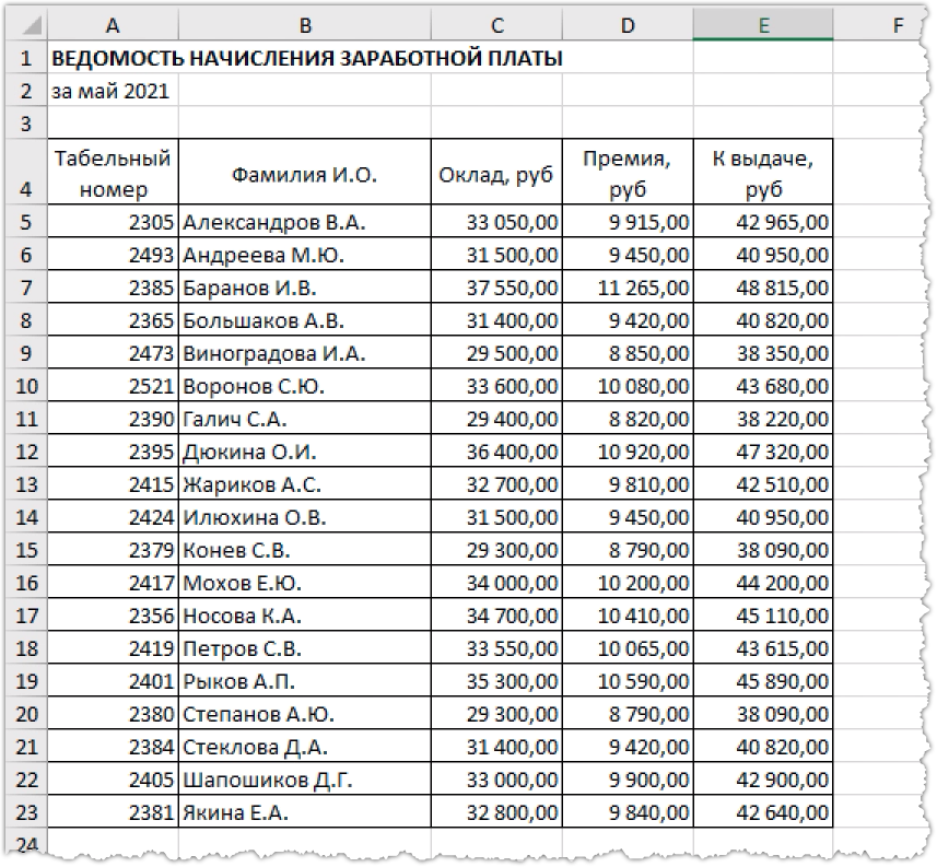 Ведомость начисления заработной платы excel. Расчетно-платежные ведомости по начислению заработной платы. Ведомость начисления заработной платы excel Информатика. Ведомость начисления заработной платы excel Информатика таблица.