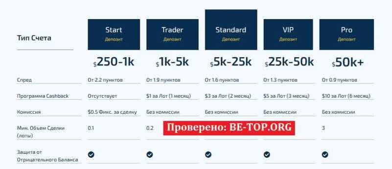 Возможность снять деньги с "Сryptonomics" не подтверждена.