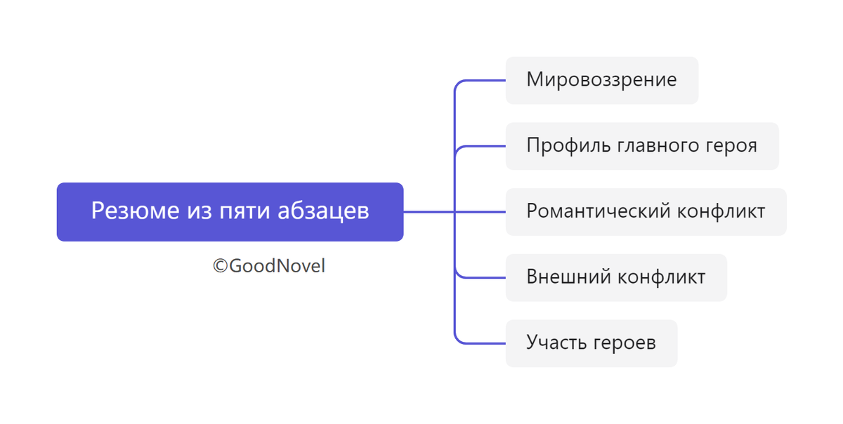 GN Русская Редакция-ДГ