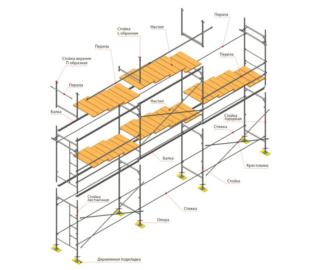 Строительные веса. Схема сборки лесов строительных. Леса строительные на разрезе. Леса подмости в автокаде. Сборка металлических лесов схема.