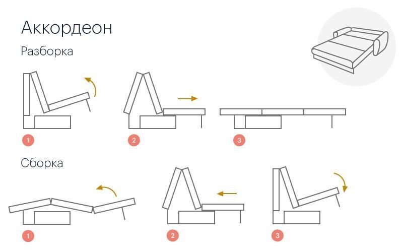 Как самому разобрать диван