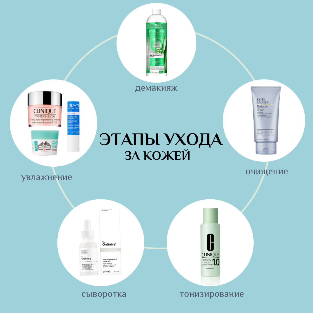 Для вас я подготовила краткую памятку на примере своих продуктов.