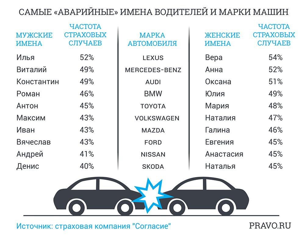 Как назвать машину