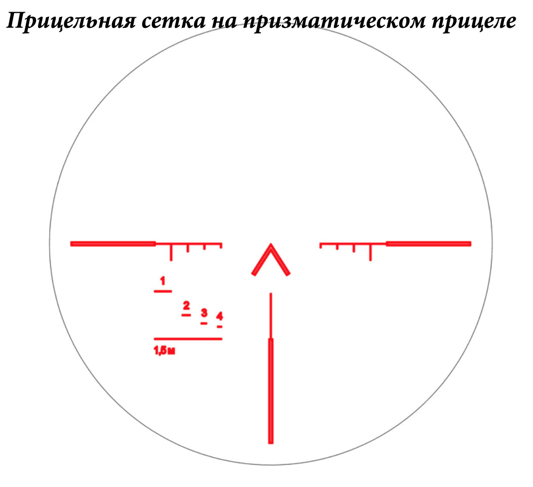 Кс карта для выбора прицела