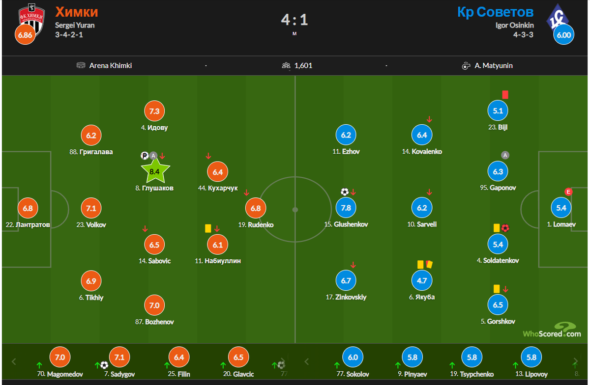 Скриншот с портала whoscored