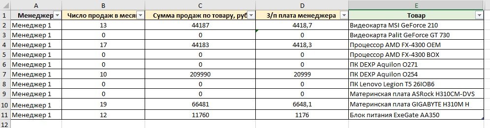 Пример: данные по менеджеру_1