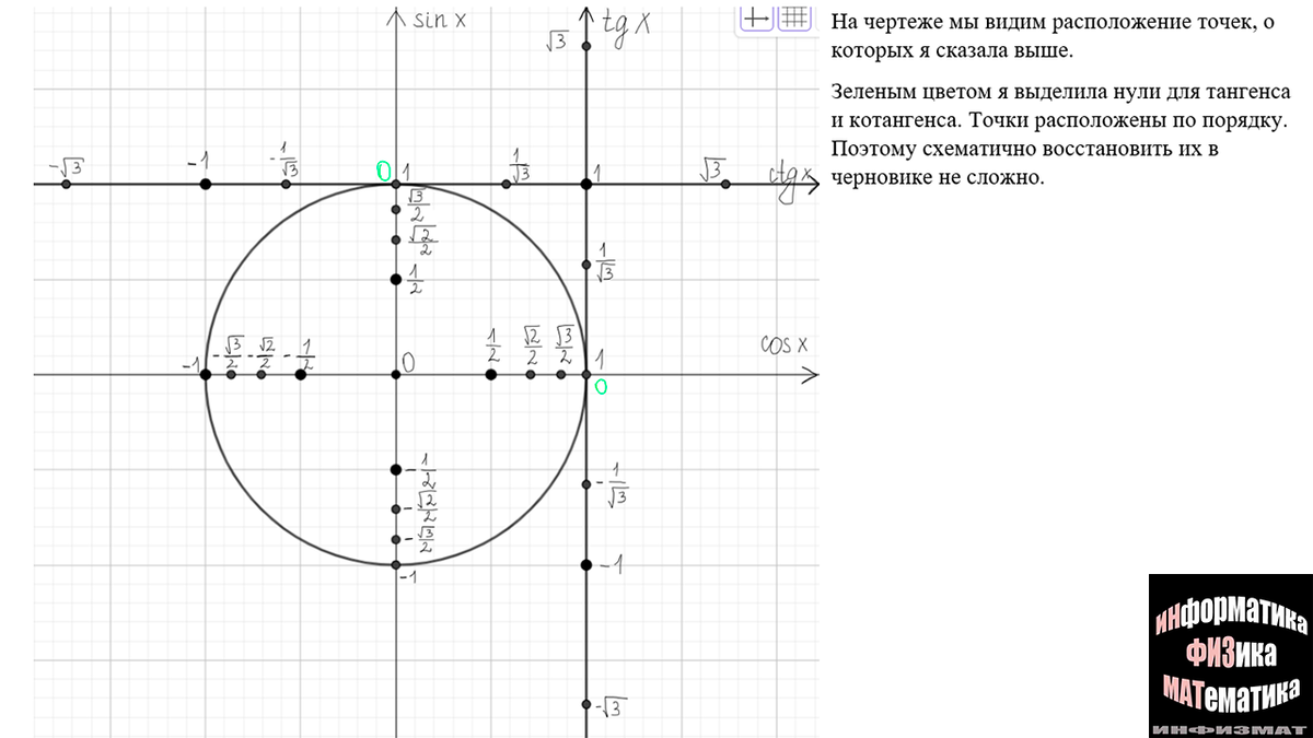 Преобразование тригонометрических выражений в №4 ЕГЭ математика профильный  уровень. Теория и разбор типичных задач | In ФИЗМАТ | Дзен