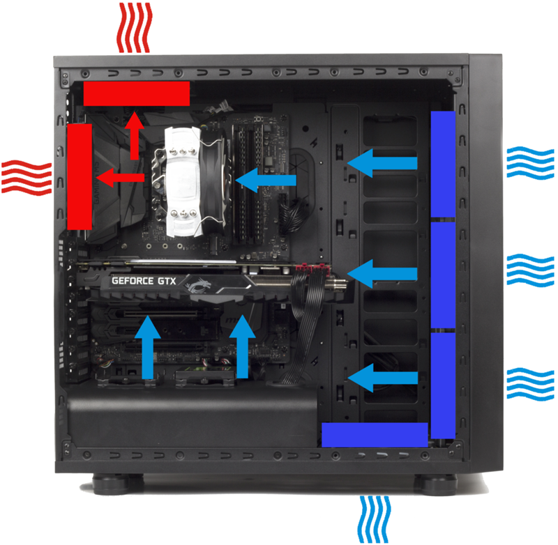 Схема движения воздуха в системном блоке
