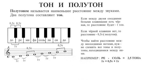 Ноты на фортепиано – Михаил Логинов