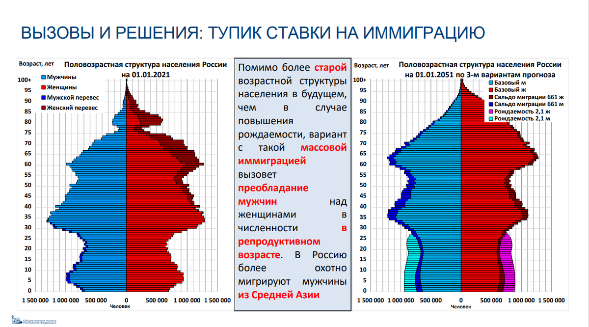 Демография новосибирска. Рождаемость показатели статистики. Рождаемость Липецкой области. Рождаемость в Липецкой области по годам. Рождаемость в России 2017-2021 Росстат.