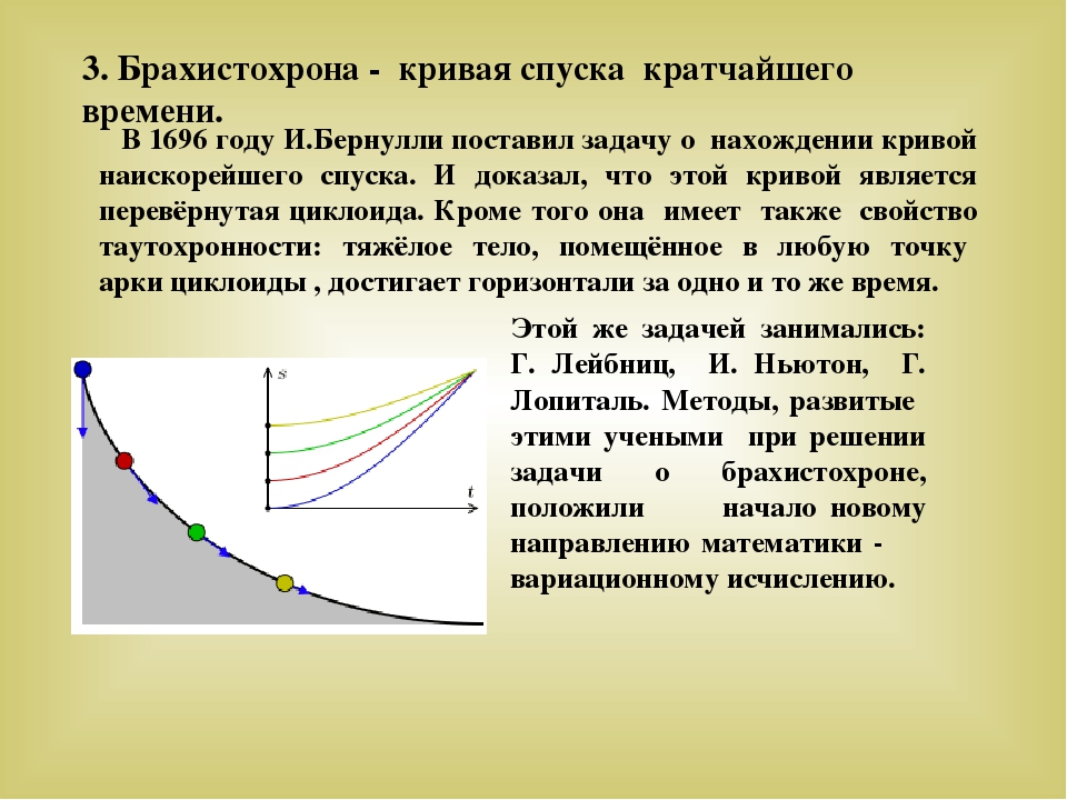 Для чего в Японии и Китае у старинных зданий изогнуты крыши? Математическое обоснование такой формы1