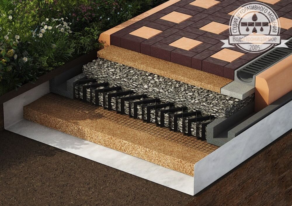 Укладка брусчатки на бетон. Укладка гранитной брусчатки технология. Технология укладки тротуарной плитки 400х400х50. Технология укладки брусчатки. Основание для бетонной дорожки.