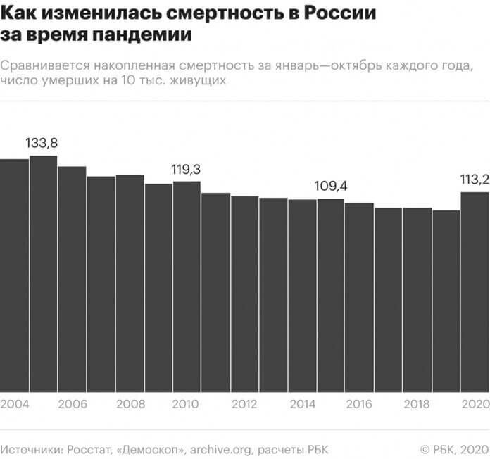 5 провалов России в 2020 году