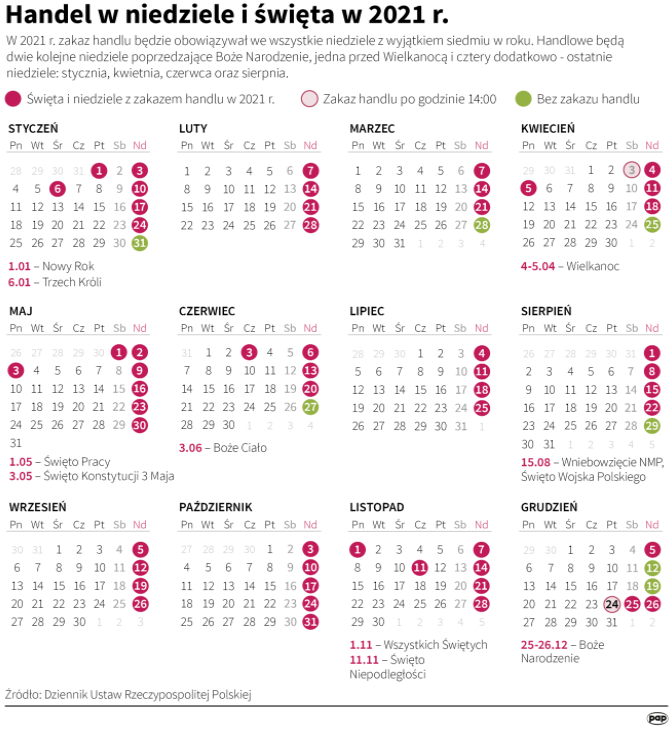 Dziennik Ustaw Rzeczypospolitej Polskiej/  https://www.infomaza.bielsko.pl/images/handel_2021.png