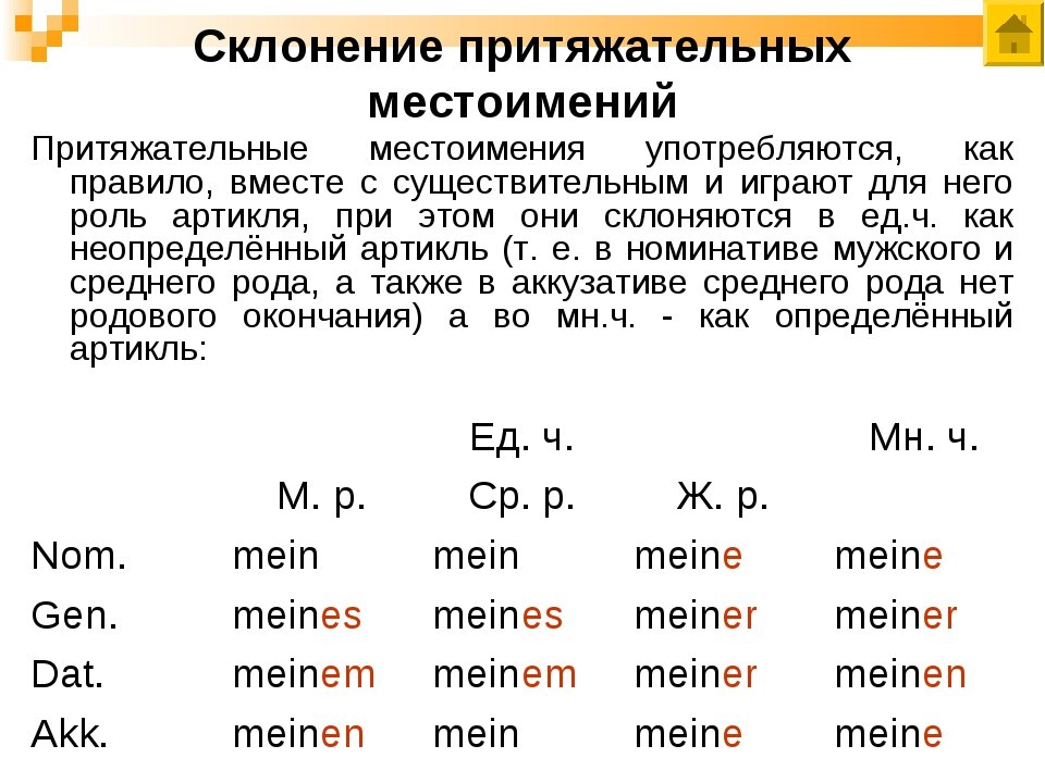 Притяжательное местоимение мужского рода. Притяжательные местоимения в немецком языке таблица по падежам. Склонение личных местоимений в немецком языке таблица. Склонение притяжательных местоимений в немецком. Спряжение притяжательных местоимений в немецком языке.