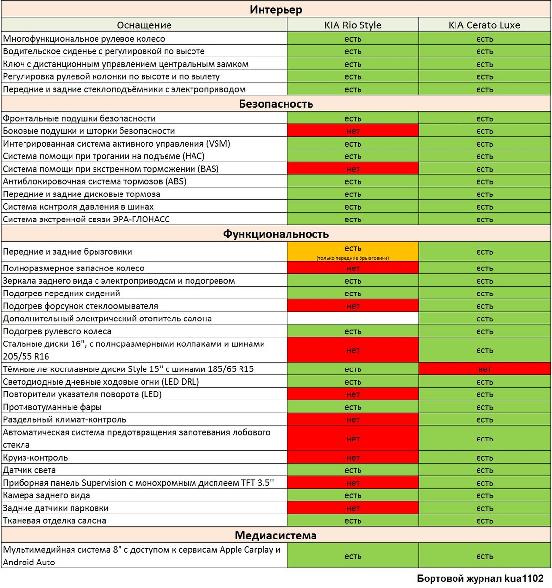 сравнить комплектации