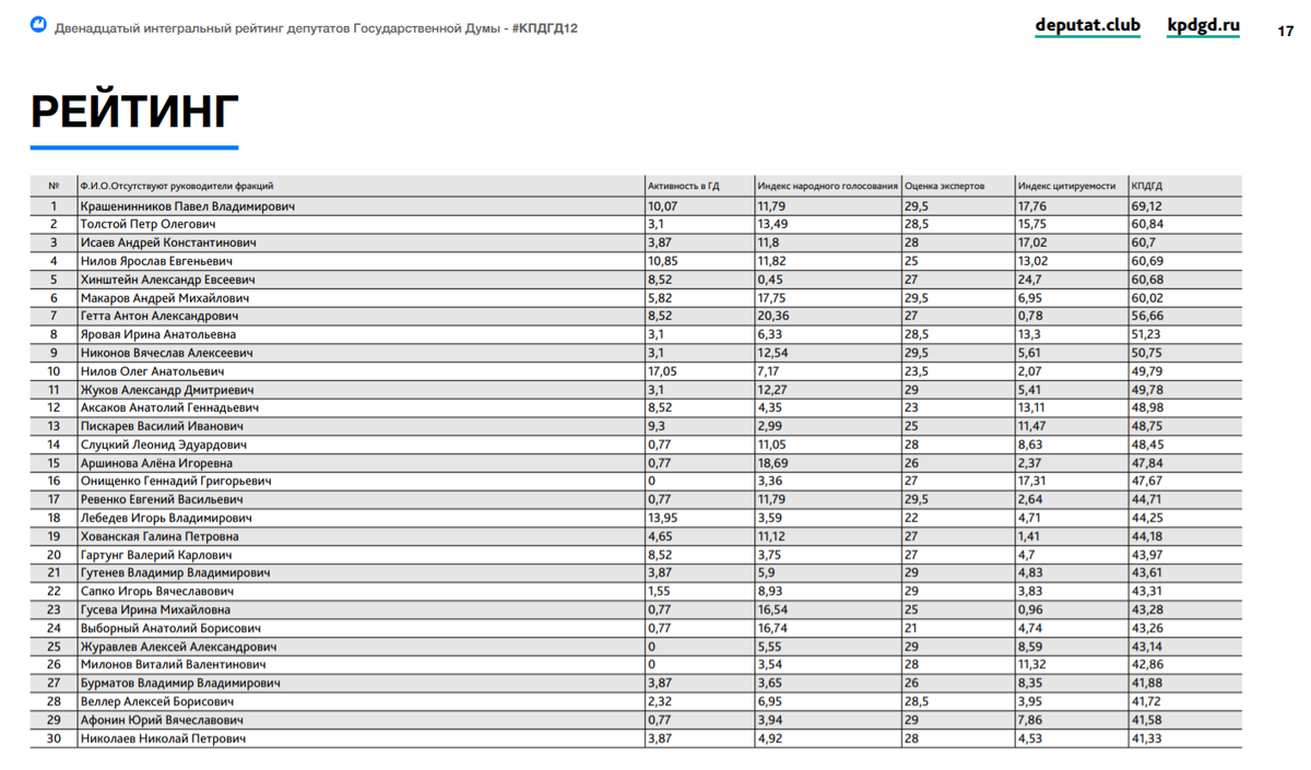 Рейтинг газовых колонок по надежности и качеству. Интегральный рейтинг это. Рейтинг jpg.