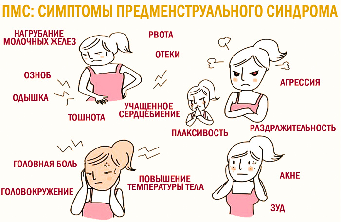 Основные симптомы ПМС