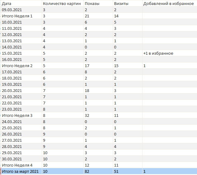Итог недели №4 на Етси (попытка №2).