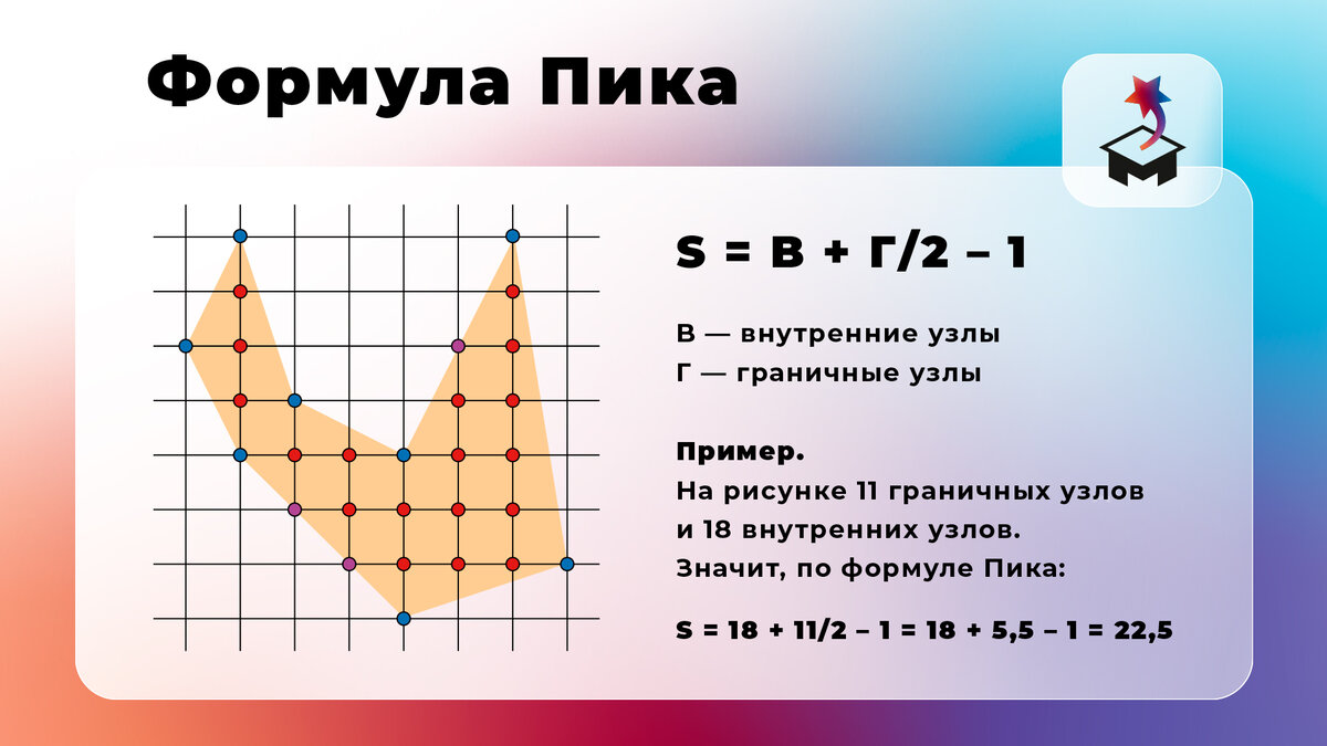 Формула пика. Формула пика ЕГЭ. Что такое узел клетки в математике. Формула пика ЕГЭ математика. Площадь по клеточкам формула пика.