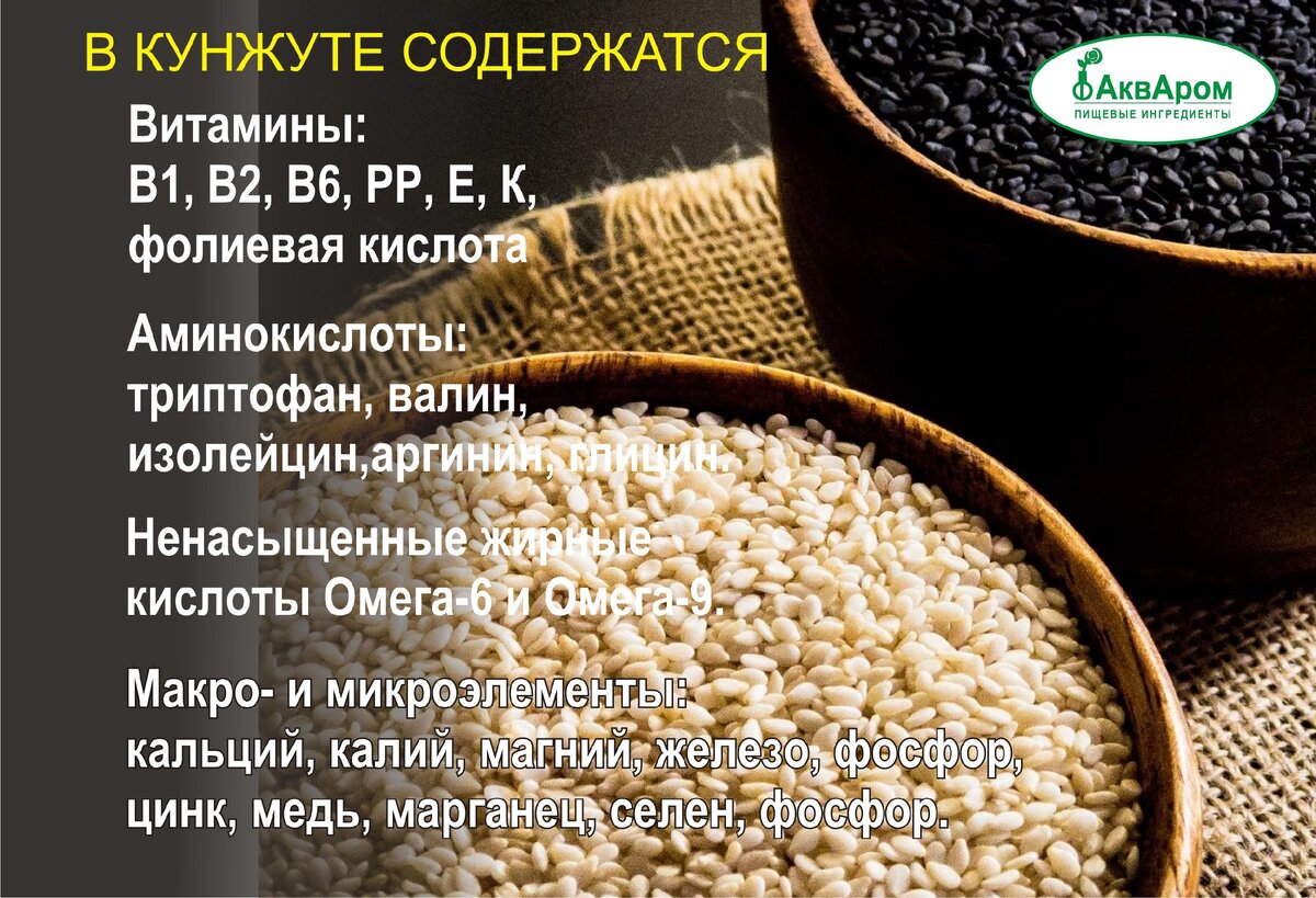 СЕЗАМ, ОТКРОЙСЯ! Применение кунжута в пищевом производстве . | Акваром -  пищевые ингредиенты | Дзен