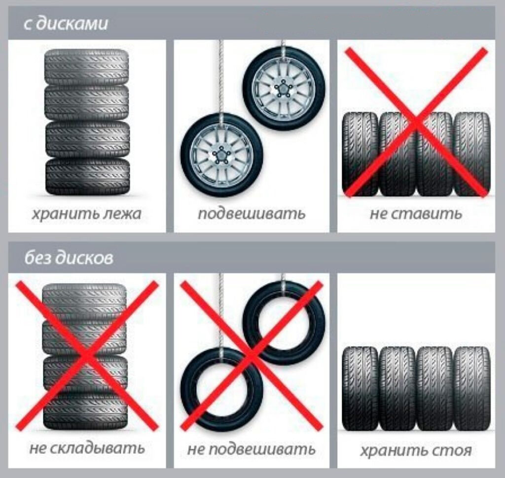 Стеллаж для хранения колес своими руками чертежи