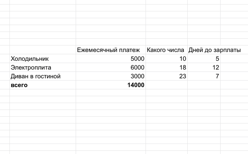 Все платежи приходится постоянно отслеживать, держать в голове кучу цифр. А самое неприятное — даты выплат как назло не сходятся с днем зарплаты, поэтому часто возникают ситуации, когда нужно затянуть пояса. 