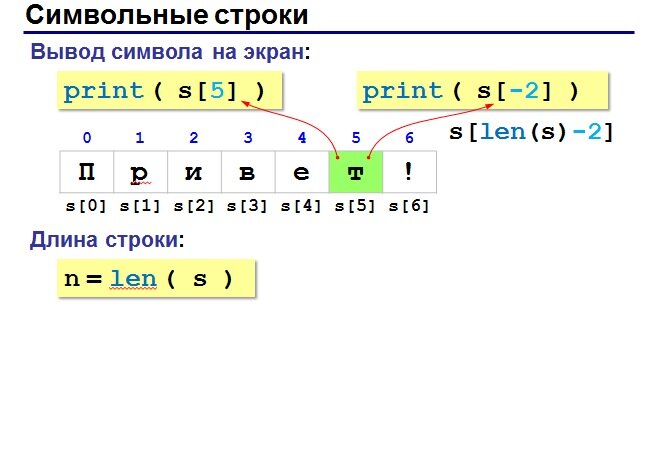 Строки отчасти похожи на массив, в них можно вывести отдельно каждый символ