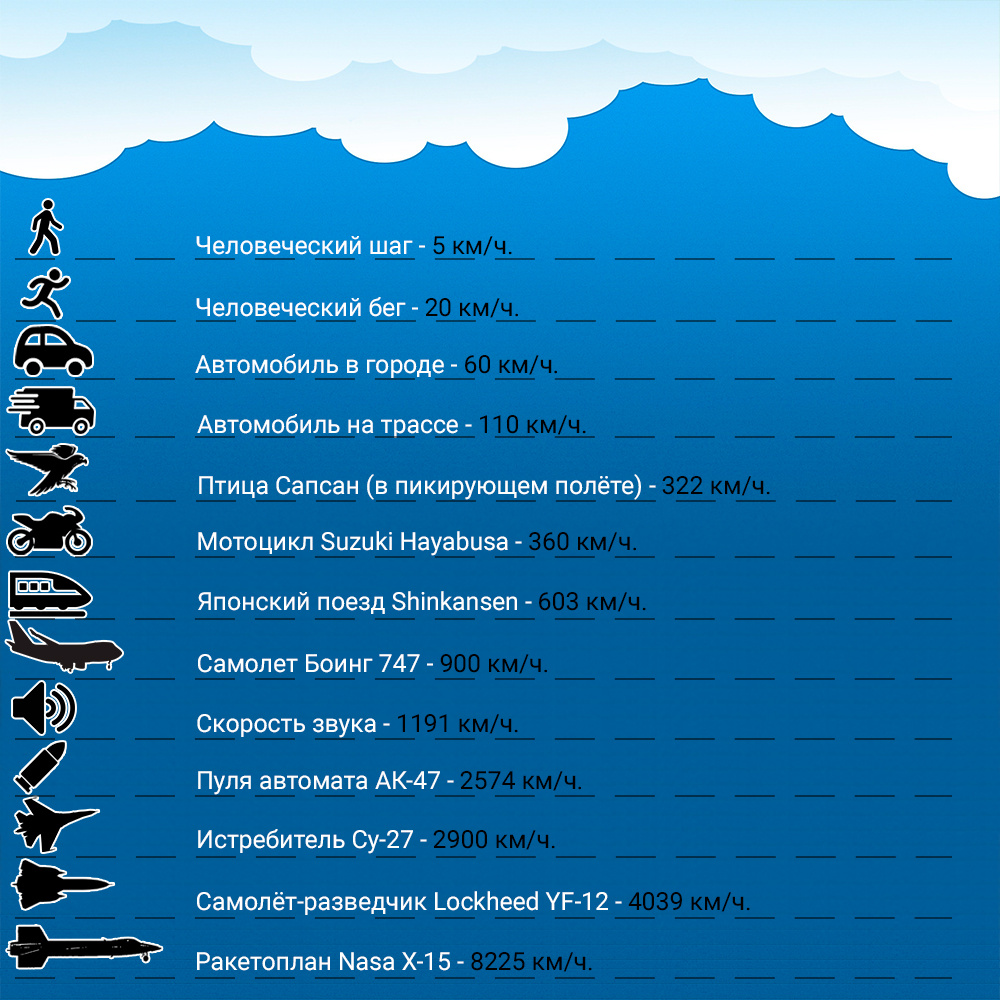 Сравнение скорости на Земле.