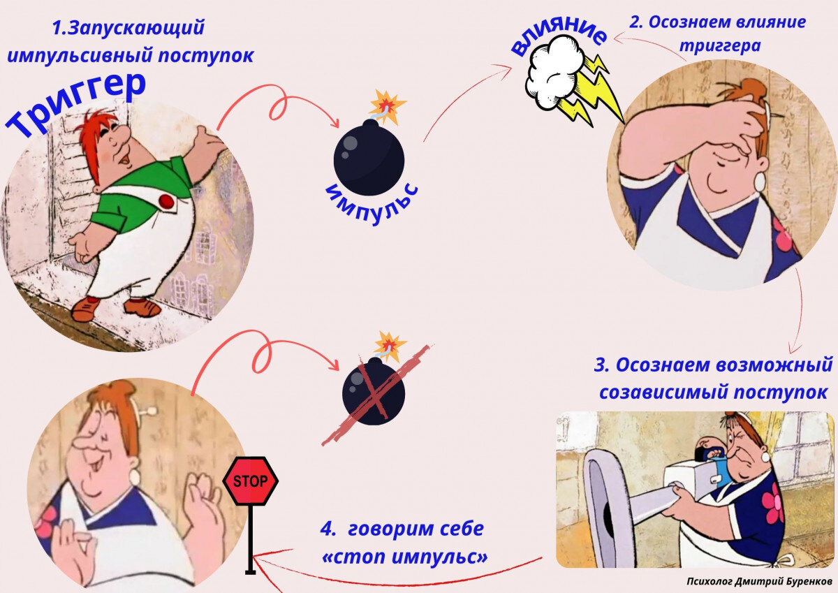 Освобождение от созависимых ролей. Как не входить в «треугольник Карпмана»?  Алгоритм. | Психология-НЕ-зависимости | Дзен