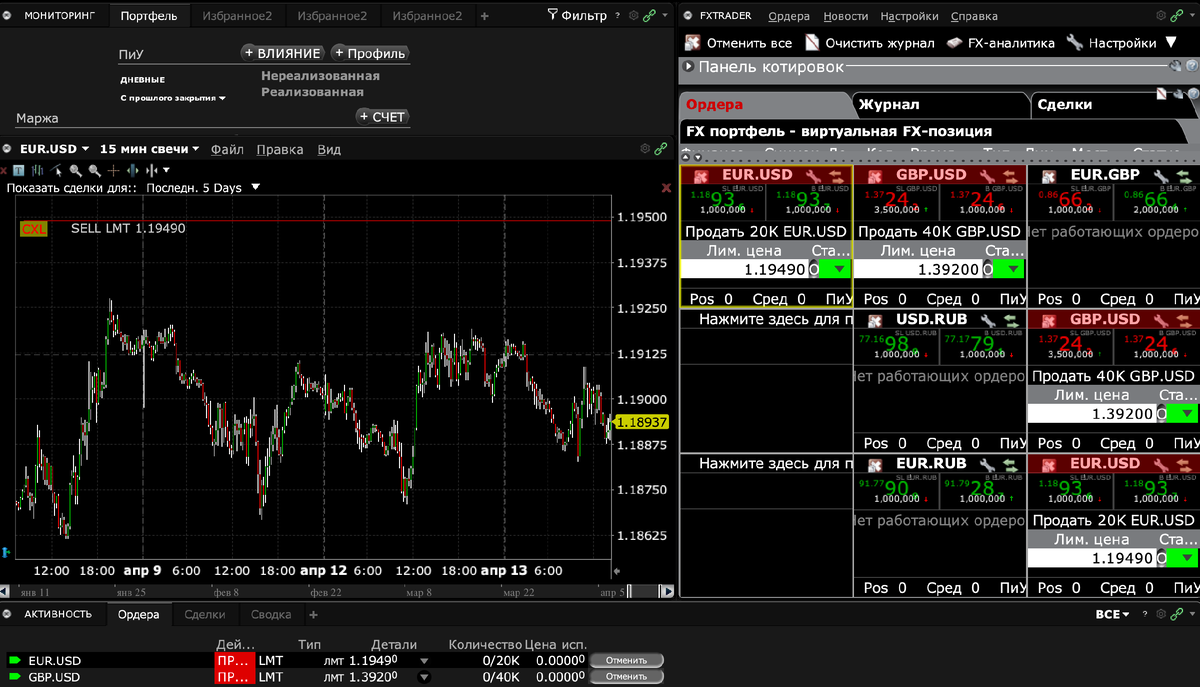 торговая платформа Interactive Brokers