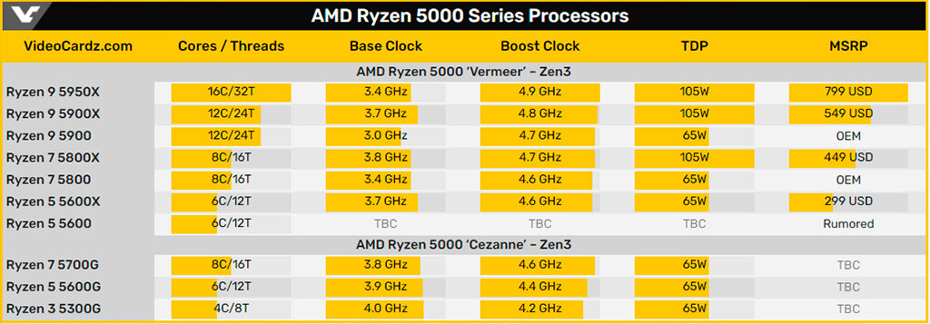 Amd планы по выпуску процессоров