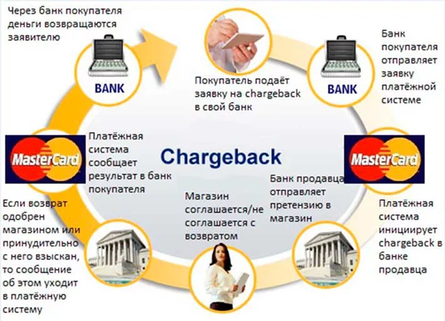 ЛБЛВ обман? Отзывы о LBLV от реальных клиентов брокера