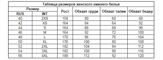                               (примерная таблица усредненных размеров)