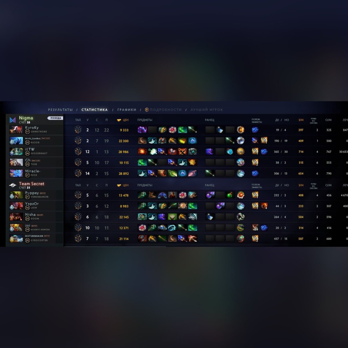 Игра близится к концу