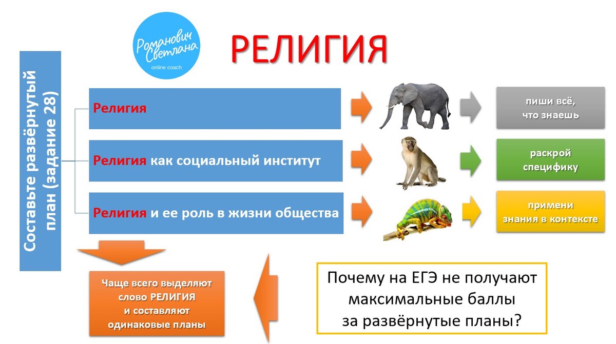 Рисунок 1. Материал из методических разработок автора