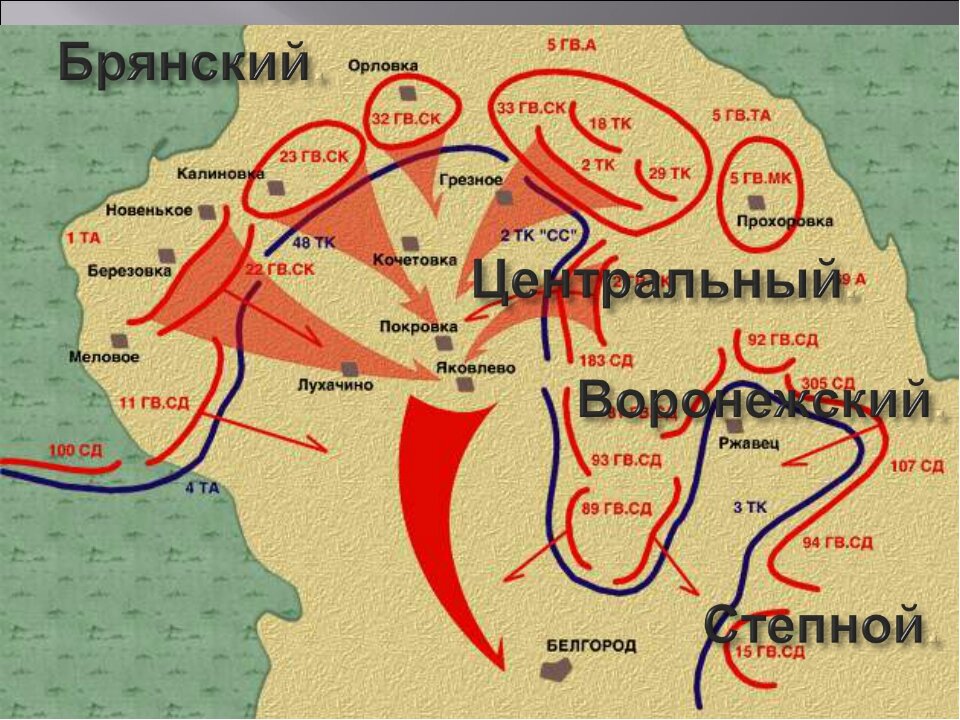 Карта боевых действий под прохоровкой