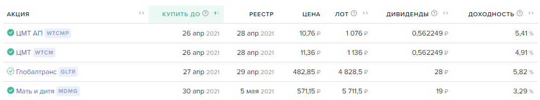 взято с сервиса https://investmint.ru/