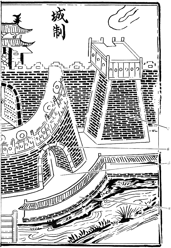 Ворота Краснояровского городища.