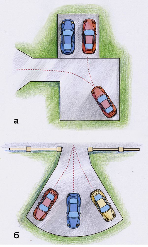 Стоянка на 2 автомобиля. Размер парковки на 2 машины. Парковка на два автомобиля Размеры. Размер парковки на 2 машины на даче. Парковка на две машины Размеры.